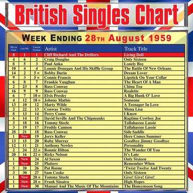 'Twixt Twelve And Twenty