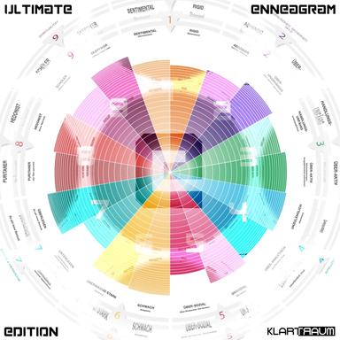 Enneagram Ultimate Edtion