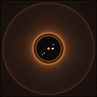 Squared Orbits